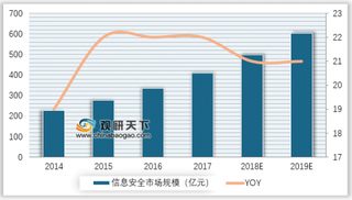 腾讯将首发隐私保护白皮书 国内信息安全市场前景可观