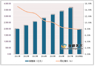 多款常用药疯狂涨价 未来药品集中采购有望缓解市场价格乱象