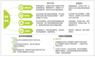 2018年中国第三方支付行业前景分析：未来移动支付将继续扩大应用范围