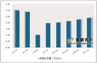 2018年中国保理行业发展趋势：商业银行有效促进行业健康发展