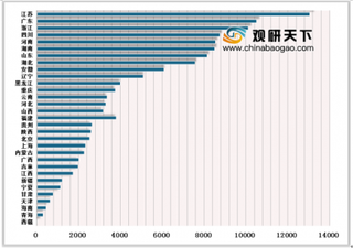 2018年中国康复医疗行业市场需求：5年内康复医疗产业规模将增至950亿元