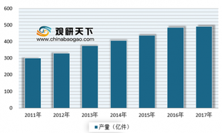 2018年我国日用陶瓷行业产量与进出口情况分析