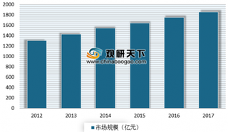 2018年我国箱包行业市场规模分析