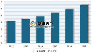 2018年我国航空租赁行业发展前景分析 未来市场广阔