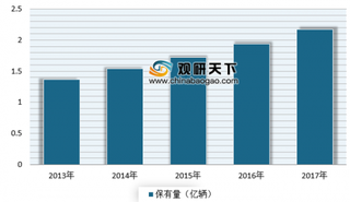 2018年我国停车产业运营管理行业市场空间潜力巨大