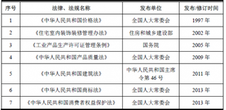 2018年我国家用电器行业主管部门、监管体制、法律法规及政策（图）