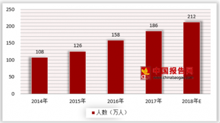 深交所追问名画为何能卖2亿，我国艺术品拍卖市场受到热捧