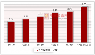 驿公里获得阿里融资，智能洗车市场盈利点有待继续发掘