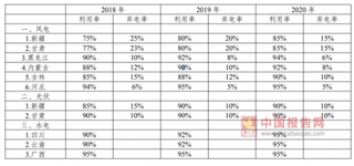 我国发布清洁能源消纳行动计划，清洁能源行业迎来重大利好