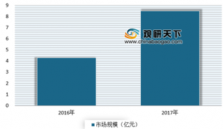 共享汽车途歌陷“押金门” 浅析我国共享汽车市场现状