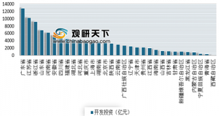 前11月31省房地产开发投资排行公布 广东、江苏、浙江位列前三