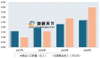 首单合作型平安长租公寓REITs获批 我国长租公寓资产证券化发展速度加快