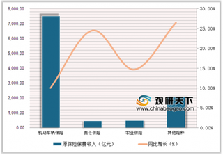 蚂蚁金服向国泰财险增资5.1亿 我国农业保险市场潜力大