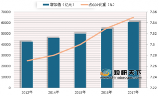 中国版权产业增加值突破6万亿元 我国版权产业发展潜力巨大