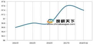 《中国食品安全发展报告》发布 我国食品质量安全呈“逐步向好”趋势发展