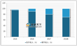 工信部发文推进VR发展 中国消费者VR内容消费习惯逐渐养成