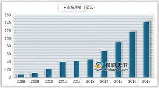 深圳中高危网络安全漏洞现2872处 政策形势刺激网络安全产业扩张