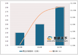 2018年中国再生资源回收行业发展现状：中小企业发展模式亟需创新