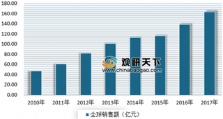 2018年我国机械停车设备行业发展现状、影响因素及市场前景分析