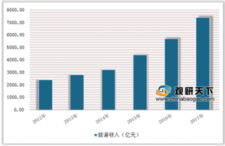 2018年中国乡村旅游行业趋势：多元化发展将成为旅游业主要力量