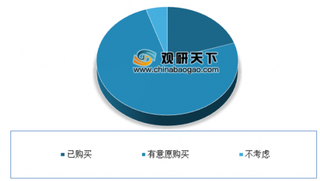 2018年我国智能锁行业发展现状分析 目前是全球第一销售市场