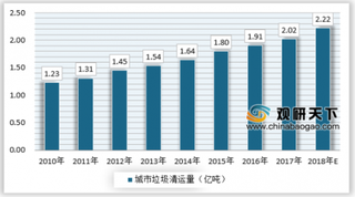 环境保护成为主旋律，工业固体废弃物处理市场广阔