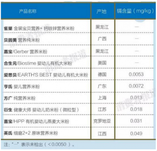 婴幼儿辅食监管新规出台，新一代父母消费观念大不同