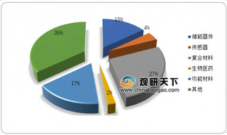 我国留学博士荣登《自然》2018年度科学人物榜首，石墨烯超导为其重要发现