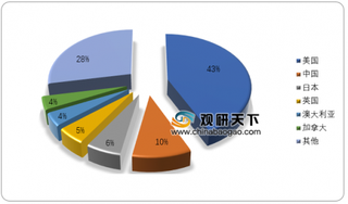 游戏版号有望下个月核发，云游戏迎来利好