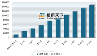 衡阳楼市元旦起暂停限价政策 专家称后续或有更多城市政策松绑