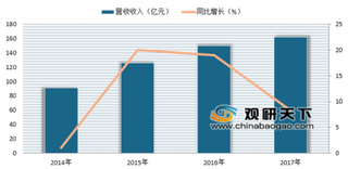 农夫山泉半年净利超20亿 我国瓶装水行业发展潜力巨大