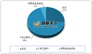 天津金融局公布19家失联小贷公司名单 监管趋紧将带来短期小额贷款业阵痛