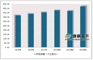 美某医疗因器具清洁缺失恐致千人感染艾滋 医疗器械快速发展仍需加强管理