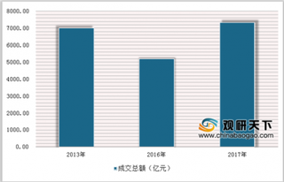 2018年中国拍卖行业市场现状：艺术品拍卖市场向“高质量”转型