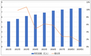 2018年中国智慧营销发展前景：未来SaaS市场空间广阔