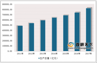 2018年中国信贷行业发展现状：短期内消费信贷和互联网消费将会不断扩大