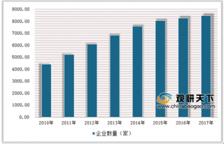 2018年中国典当行业市场需求：小额、短期、快速融资服务需求旺盛