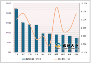 2018年全国31省福利彩票销售排行榜 广东、浙江、江苏及山东破百亿