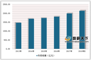 京东苏宁多家电商下架权健商品 浅析我国保健品市场发展状况