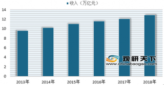 盘点2018年食品健康十大谣言 未来发展仍需监管与引导