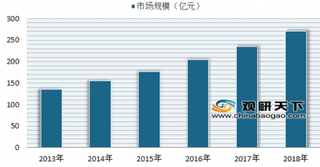 瑞幸咖啡9个月亏损超8亿 浅析我国咖啡行业市场现状