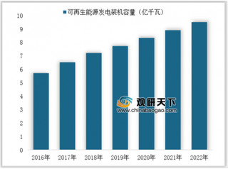 全国可再生能源装机突破7亿千瓦 未来可再生能源行业发展前景可观