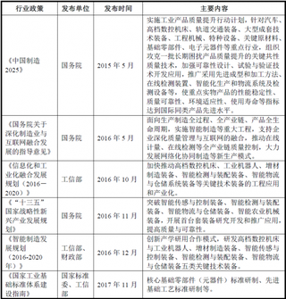 2018年我国智能制造行业主管部门、监管体制、法律法规及政策（图）