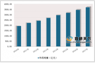 2018年全球兽药行业发展现状及市场格局分析