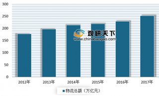 2018年我国新能源物流车行业保有量及销量