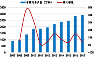 2018年我国轮胎行业市场竞争格局分析 影响力不断攀升