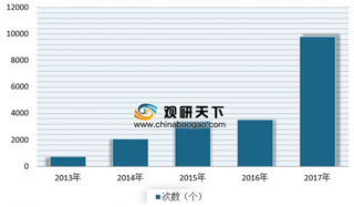 2018年我国3D打印行业融资现状及预测分析 未来投资潜力将更大