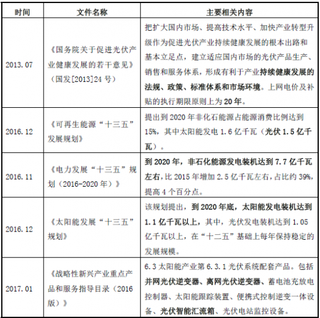 2018年我国电力电子行业主管部门、监管体制、法律法规及政策（图）