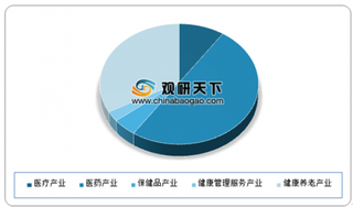 人保健康产研创新成果发布会在京举行 大健康产业是经济转型升级重点