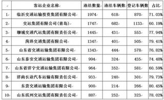 2018年山东交通违法企业名单 重型货车、危险货物运输车违法数量最多